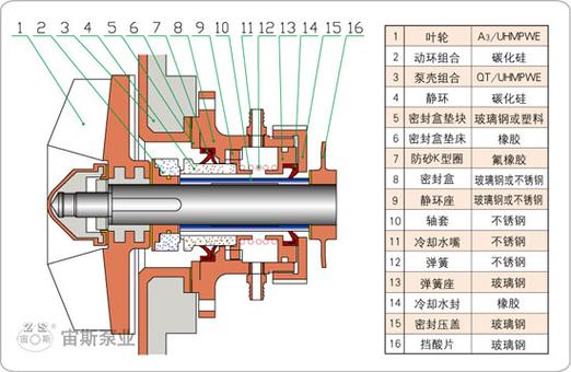耐腐耐磨砂浆泵价格-产品报价-