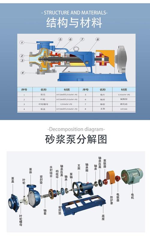 32mm出水管口径:否是否进口:是是否支持加工定制:南京特氟龙泵阀品牌